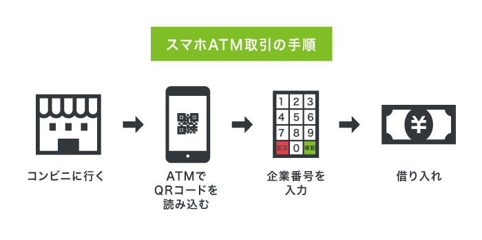 レイクアプリのスマホATM取引